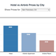 Illustration for article titled Exactly How Much Cheaper Airbnb Is Than a Hotel in Every Major US City